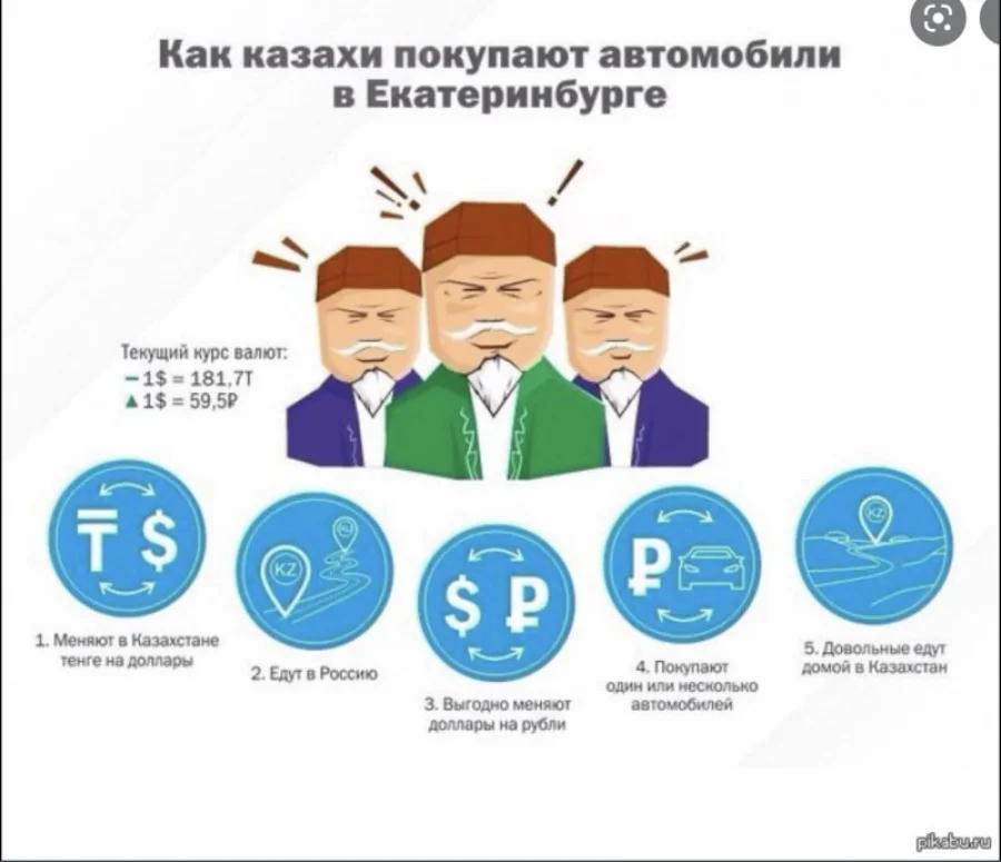 Инфографика 2014 года