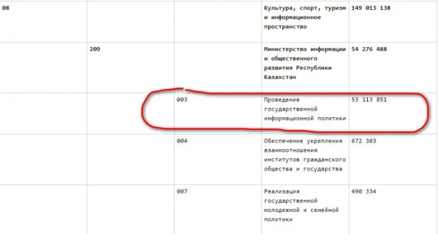 Республиканский бюджет на 2021 год