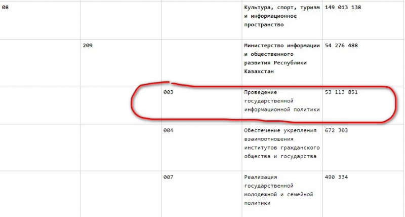 Республиканский бюджет на 2021 год
