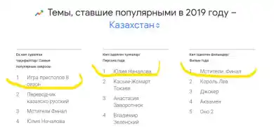 скриншот с trends.google.ru
