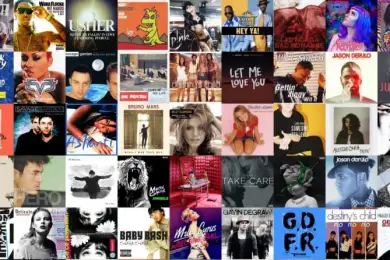 Песни кантри в минорном ладе имеют больше шансов стать мировыми хитами — исследование ученых Казахстана 