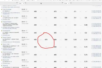 Доллар подорожал до 470 тенге в обменниках Нур-Султана