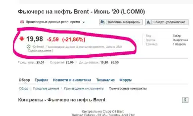 скрин с торгов