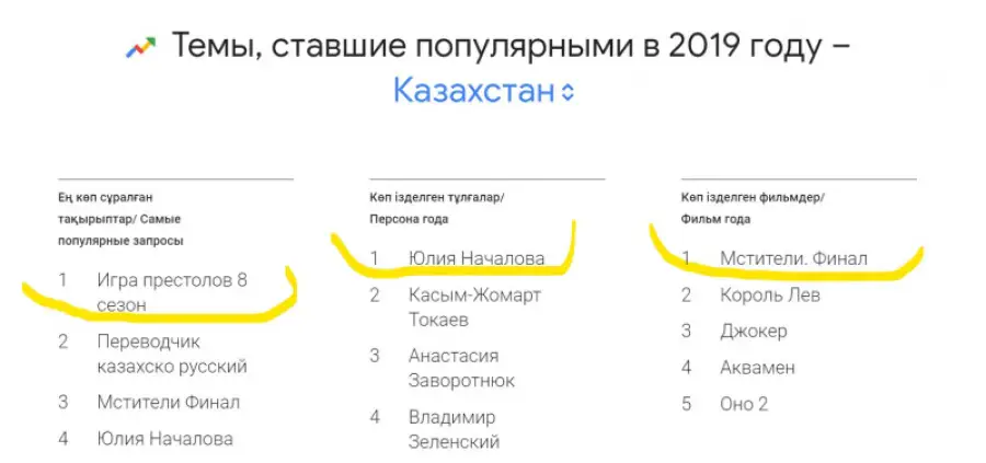 скриншот с trends.google.ru