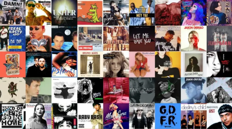 Песни кантри в минорном ладе имеют больше шансов стать мировыми хитами — исследование ученых Казахстана 